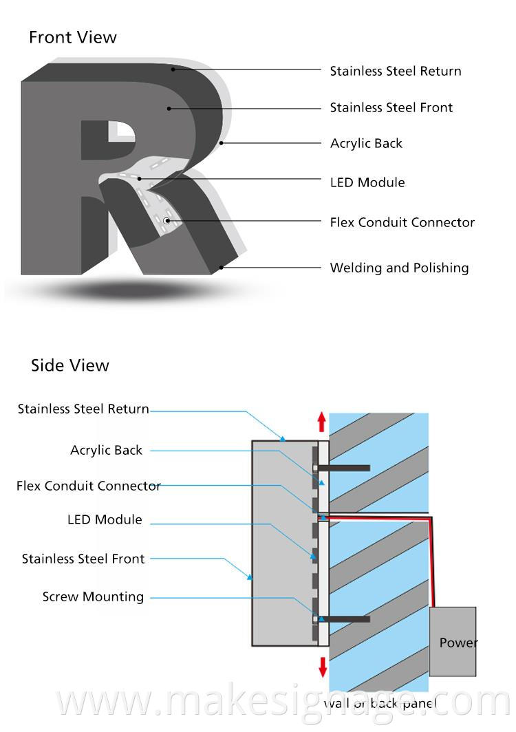 Backlic channel letter